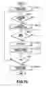 Fig. 58 - Information processing method and apparatus
