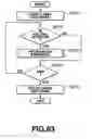 Fig. 65 - Information processing method and apparatus