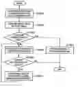 Fig. 01 - Layout adjustment method and apparatus and layout adjustment program