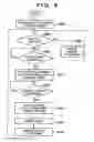 Fig. 09 - Layout adjustment method and apparatus and layout adjustment program