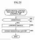 Fig. 19 - Control device and method, information processing device and method, recording medium, and program