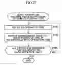 Fig. 34 - Control device and method, information processing device and method, recording medium, and program