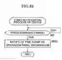 Fig. 45 - Control device and method, information processing device and method, recording medium, and program