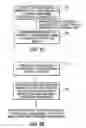 Fig. 10 - Systems and methods for providing component information in collaborative design, construction, and maintenance of fluid processing plants