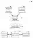 Fig. 01 - Architecture for creating a user interface using a data schema