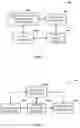 Fig. 06 - Architecture for creating a user interface using a data schema