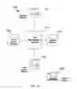 Fig. 02 - Method and system for testing software