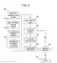 Fig. 05 - Method and system for testing software