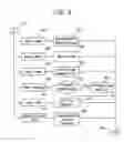 Fig. 06 - Method and system for testing software