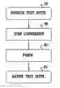 Fig. 01 - Mechanism for executing test suites written for different harnesses under one test execution harness