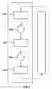 Fig. 03 - Execution of instructions in an automation system