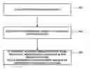 Fig. 01 - Profile-driven data layout optimization