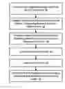 Fig. 01 - System and method for preintegration of updates to an operating system