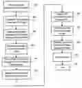 Fig. 01 - Method and system for automated generation of customized factory installable software