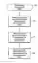 Fig. 01 - System recovery