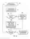 Fig. 07 - System recovery