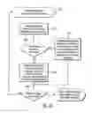 Fig. 08 - System recovery