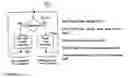 Fig. 10 - iMEM reconfigurable architecture