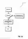 Fig. 10 - Method and system to maintain a hierarchy of instantiated application objects and process a failed process