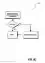 Fig. 12 - Method and system to maintain a hierarchy of instantiated application objects and process a failed process