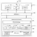 Fig. 01 - Methods and apparatus to provide a modular native method invocation system