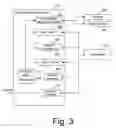 Fig. 04 - System and method for transferring computer-readable objects across a remote boundary