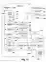 Fig. 12 - Interface invoke mechanism