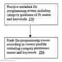Fig. 01 - System and method for determining the desirability of video programming events using keyword matching