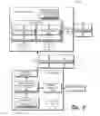 Fig. 04 - Television web services