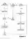 Fig. 06 - Online installation scheduling system and method for cable services