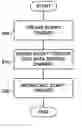 Fig. 01 - Communicating scripts in a data service channel of a video signal