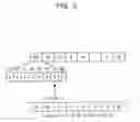 Fig. 03 - Method and apparatus for handling authentication on IPv6 network