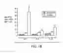 Fig. 03 - Method for treating a condition with a SOCS-3 promoter linked to a polynucleotide encoding SOCS-3