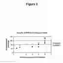 Fig. 04 - Transgenic mouse expressing Prkag3