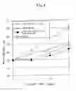 Fig. 04 - Polynucleotide encoding polypeptide having larvae growth inhibiting or insecticidal effect on scarabaeidae insects