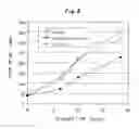 Fig. 08 - Polynucleotide encoding polypeptide having larvae growth inhibiting or insecticidal effect on scarabaeidae insects