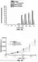 Fig. 22 - Nucleic acids encoding chimeric polypeptides allowing expression of plant-noxious proteins