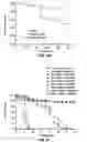 Fig. 28 - Nucleic acids encoding chimeric polypeptides allowing expression of plant-noxious proteins