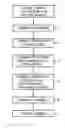 Fig. 01 - Method and system for the manufacture of annular fibrous preforms