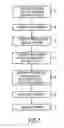 Fig. 02 - Method and system for the manufacture of annular fibrous preforms