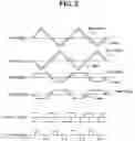 Fig. 04 - Fabricating method for a fluxgate sensor integrated in printed circuit board