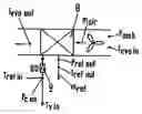 Fig. 01 - Method for detecting changes in a first media flow of a heat or cooling medium in a refrigeration system