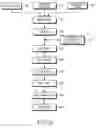 Fig. 03 - Method for fabricating preform for holey fiber