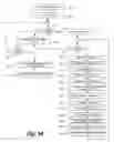 Fig. 07 - System and method for mobile soil sampling