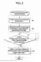 Fig. 04 - Music reproducing system