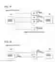 Fig. 09 - Transmission of MIDI using TCP and UDP