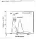 Fig. 03 - Hydrogen-selective silica-based membrane