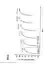 Fig. 06 - Plasma processing apparatus and plasma processing method