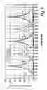 Fig. 04 - Method of operating a multicylinder internal combustion engine