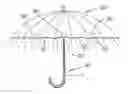 Fig. 01 - Umbrella safety and alarm enhancing device